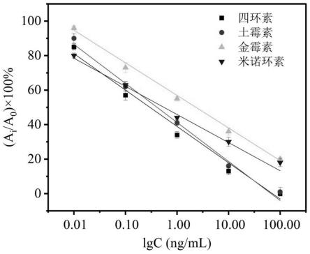 一种重组TetR蛋白及其制备方法和试剂盒以及牛奶中四环素类抗生素残留的检测方法