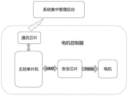 一种终端设备安全操控系统及方法与流程