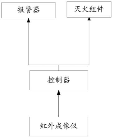 一种电动车车架用消防报警方法及设备与流程