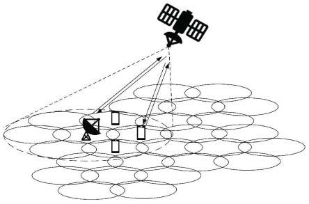 一种微纳卫星多目标优化资源分配方法