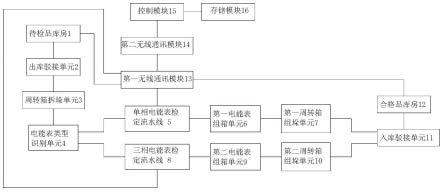 一种电能表自动检定系统及其检定方法与流程