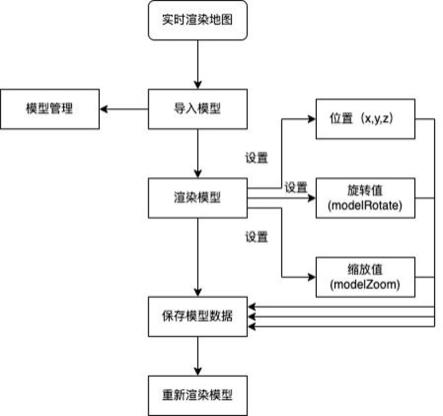 基于H5的地图编辑器、编辑方法以及计算机可读介质与流程