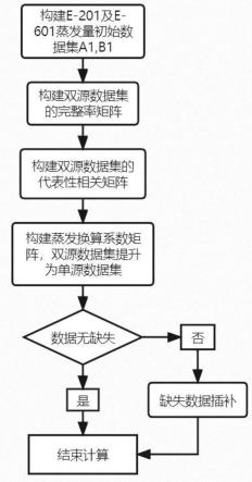 一种双源蒸发数据治理提升方法、系统及存储介质与流程