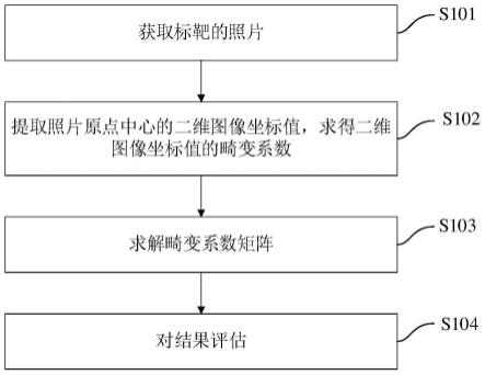 一种基于Tsai氏相机平面标定算法的解析方法与流程