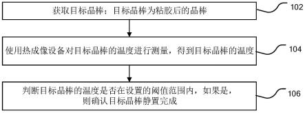 晶棒静置完成确定方法、晶棒粘胶系统和计算机设备与流程