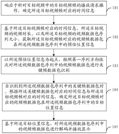 视频播放方法以及相关设备与流程