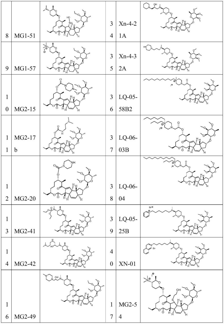 多杀菌素衍生物作为精氨酸代琥珀酸合成酶激活剂及其应用