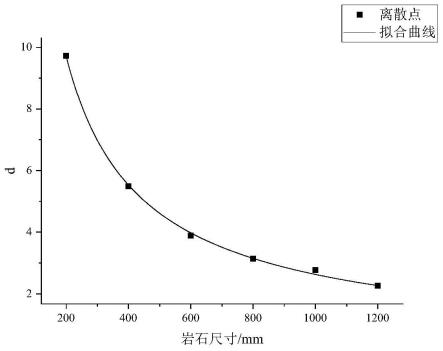 一种节理粗糙度对岩石弹性模量影响分析方法与流程