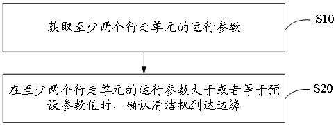 检测清洁机到达边缘的方法、检测装置、清洁机和介质与流程