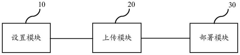 基于区块链的溯源数据评级系统及其方法与流程