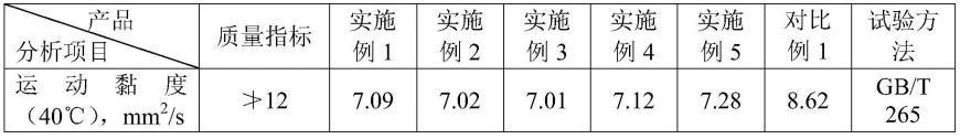 一种变压器油基础油及其制备方法与流程