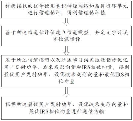 一种IRS辅助MEC中CF-mMIMO的通信优化方法及终端与流程