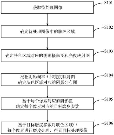 图像处理方法、装置、电子设备及存储介质与流程