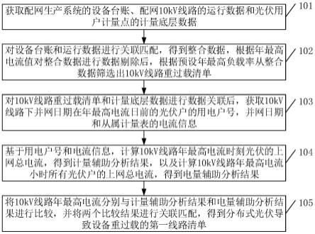 一种光伏接入导致10kV线路重过载的分析方法及系统与流程