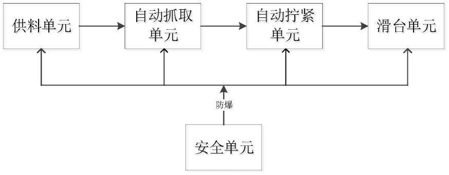 一种动力装置自动装配控制系统的制作方法