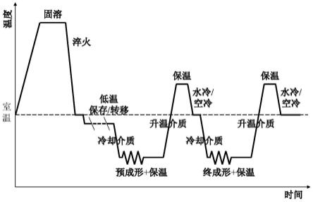 一种铝合金薄壁构件超低温增塑与残余应力一体化调控方法