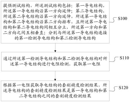 测试结构及其形成方法、套刻精度的检测方法与流程