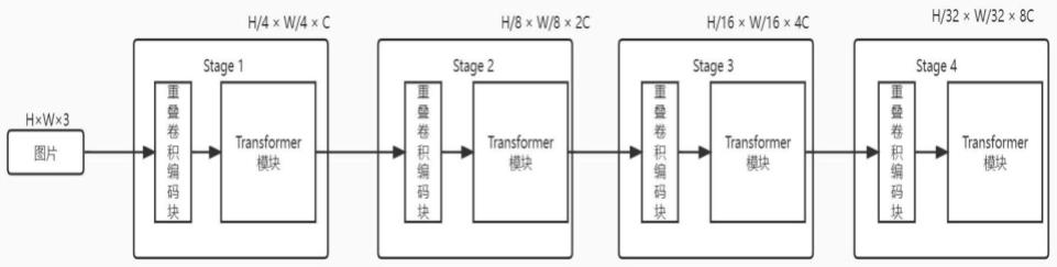 一种基于线性自注意力Transformer的图像分类方法