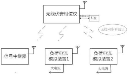 一种模拟带负荷极性校验系统的制作方法