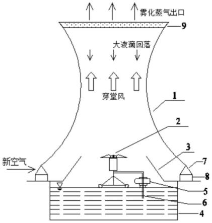 一种结合双曲线塔和机械雾化蒸发器的废水减量化的方法