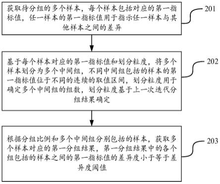 样本分组方法、装置、设备及计算机可读存储介质与流程