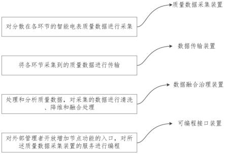 一种智能电表数据采集系统和及采集方法与流程