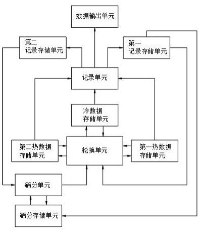 一种超融合系统及基于超融合系统的数据处理方法与流程