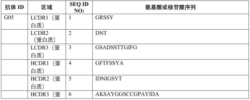 用于结合纤溶酶原的抗体