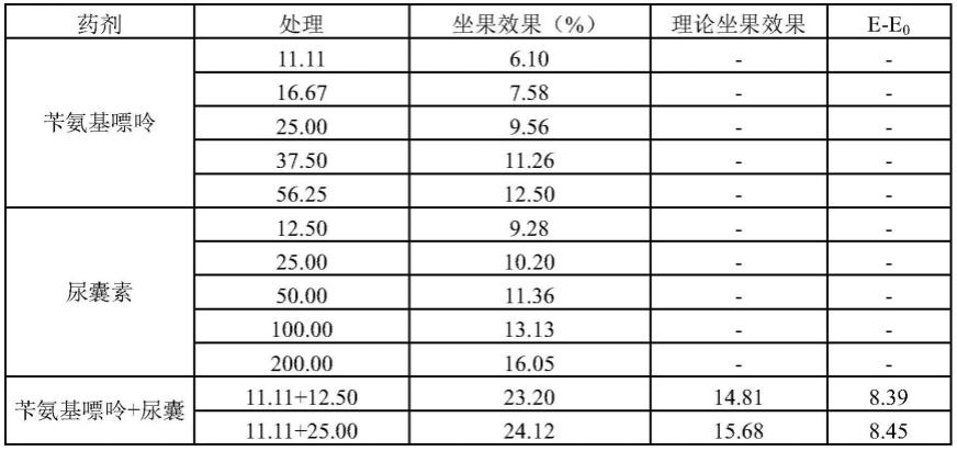 一种用于调节柑橘树生长的植物生长调节组合物的制作方法