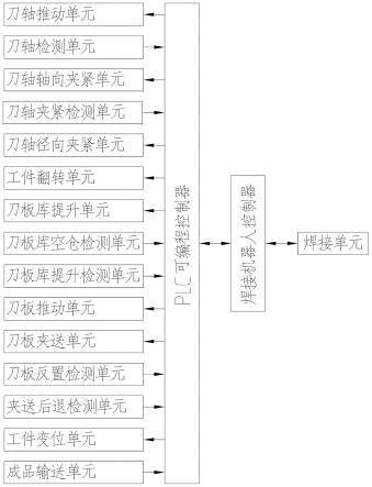 一种果蔬切秧辊刀智能组焊系统及设备的制作方法