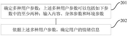 一种情绪处理方法、装置和介质与流程