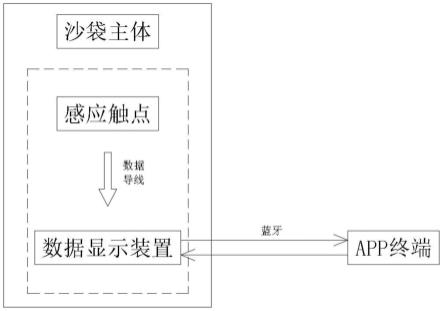 交互系统及智能沙袋的制作方法