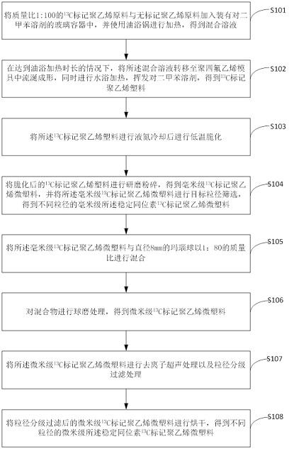 一种稳定同位素