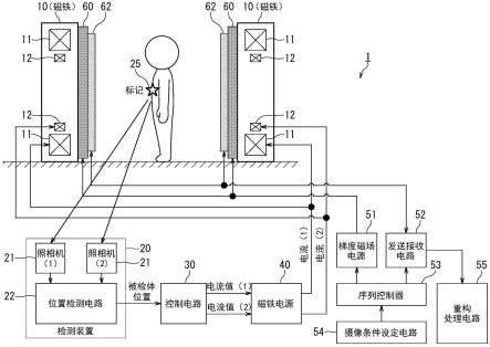 磁共振成像装置的制作方法