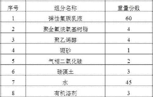 一种快速定型的拉花弹性涂料及其制备方法与流程