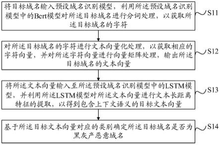 一种域名检测方法、装置、设备、存储介质与流程