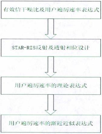 一种基于统计信道的STAR-RIS辅助NOMA系统中遍历速率分析方法和相位优化方法