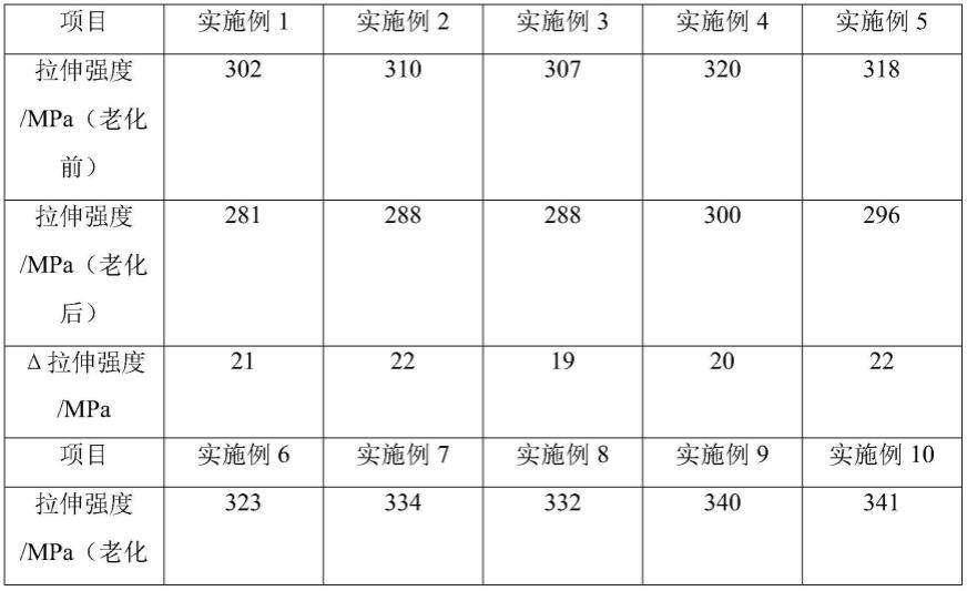 一种高强度玻璃钢及其制备方法与流程