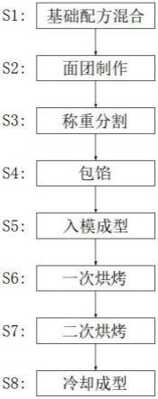 一种水飞蓟籽油糖醇月饼及其制备方法