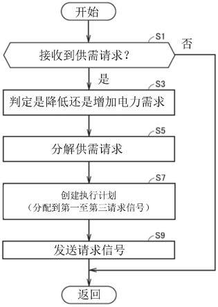 电力系统的制作方法