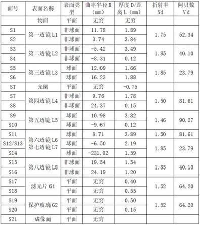 光学镜头的制作方法