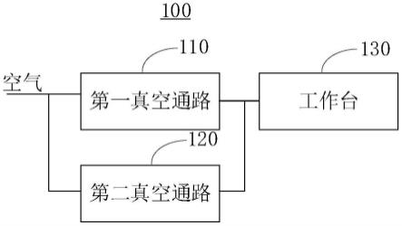 半导体真空吸附系统及半导体切割装置的制作方法