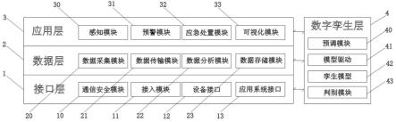 一种面向工业预警的安全边缘服务器系统设计