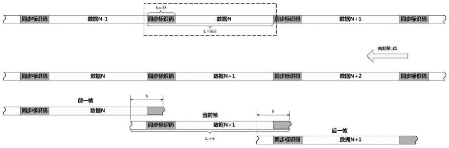 一种卫星通信多帧联合同步方法及装置与流程