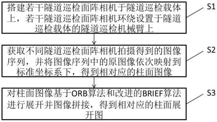 一种隧道巡检面阵相机图像的柱面全景拼接方法与流程