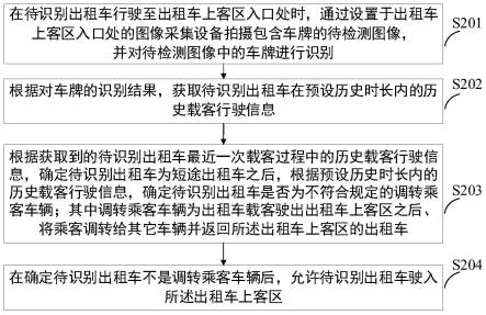 一种短途出租车管理方法、设备及装置与流程