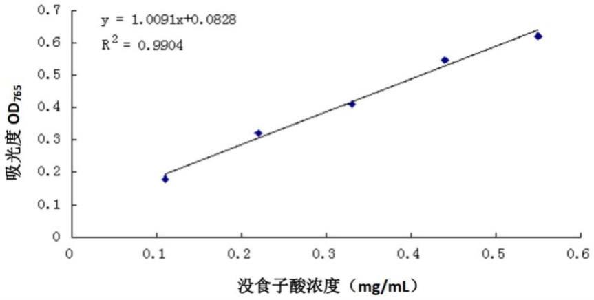 一种方便即食玫瑰花瓣的干制方法