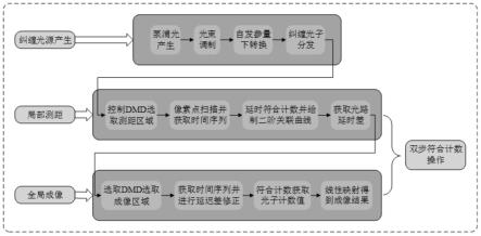 一种基于测距辅助的低开销纠缠光量子目标成像方法