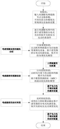 一种考虑源荷预测误差及突变的电网无功电压控制方法与流程