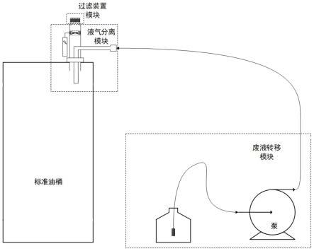 一种具备废气负压过滤功能的废液转移装置的制作方法